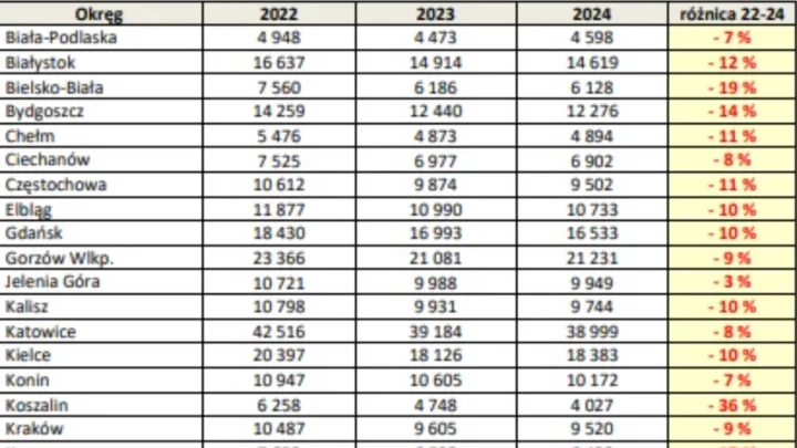 Ilu jest członków PZW?